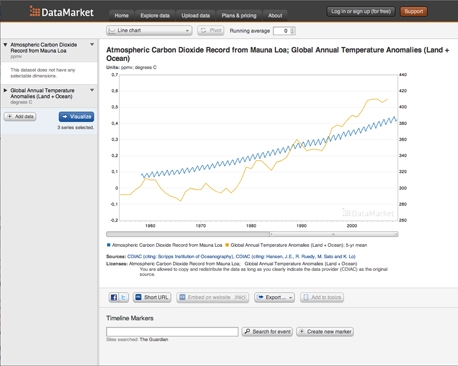 Res_4007493_datamarket_mauna_loa